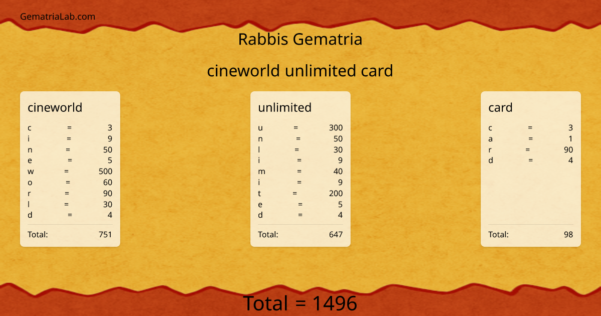 cineworld unlimited card in rabbis Gematria